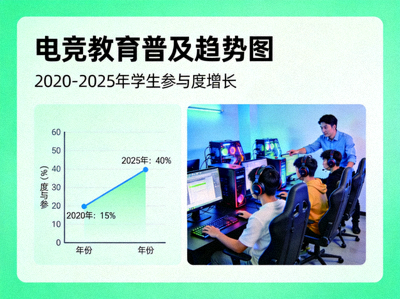 电竞教育普及趋势图 - 学生在电竞教室学习