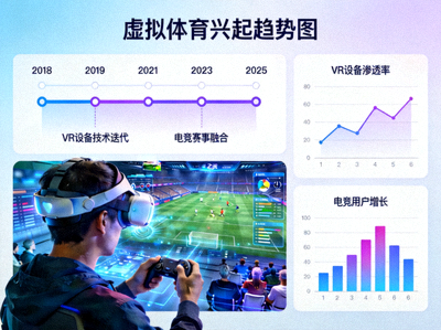 虚拟体育兴起趋势图 - VR设备与电竞结合场景