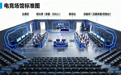 电竞场馆标准示意图 - 现代化电竞场馆设计蓝图