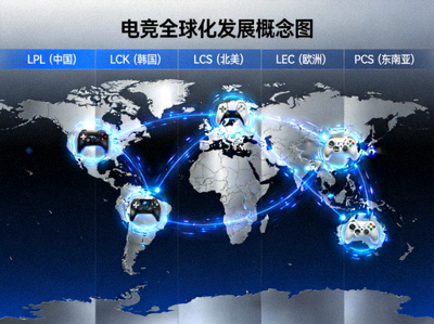 电竞全球化发展概念图 - 世界地图上连接各大赛区
