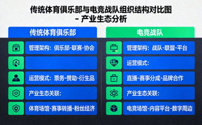 传统体育俱乐部与电竞战队组织结构对比图 - 产业生态分析