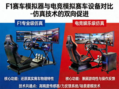 F1赛车模拟器与电竞模拟赛车设备对比 - 仿真技术的双向促进