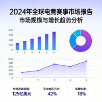2024年全球电竞赛事市场报告发布相关新闻配图 - 数据分析图表