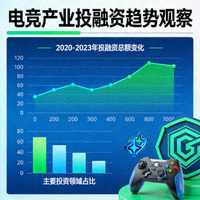 电竞产业投融资趋势观察相关新闻配图 - 金融数据分析