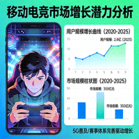 移动电竞市场增长潜力分析相关新闻配图 - 手机游戏竞技