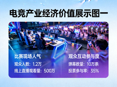 电竞产业经济价值展示图一 - 电竞比赛现场与观众互动