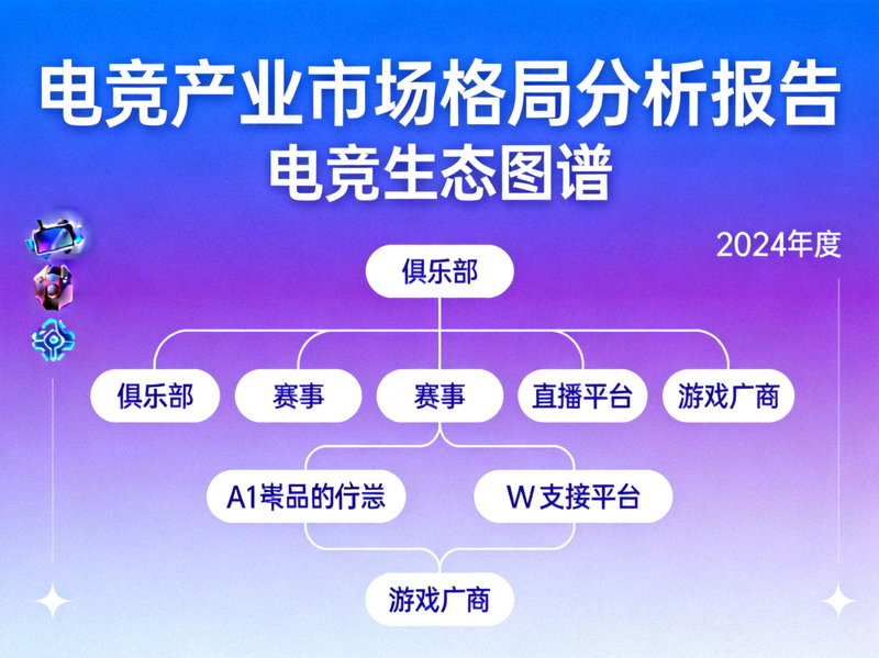 电竞产业市场格局分析报告封面 - 电竞生态图谱