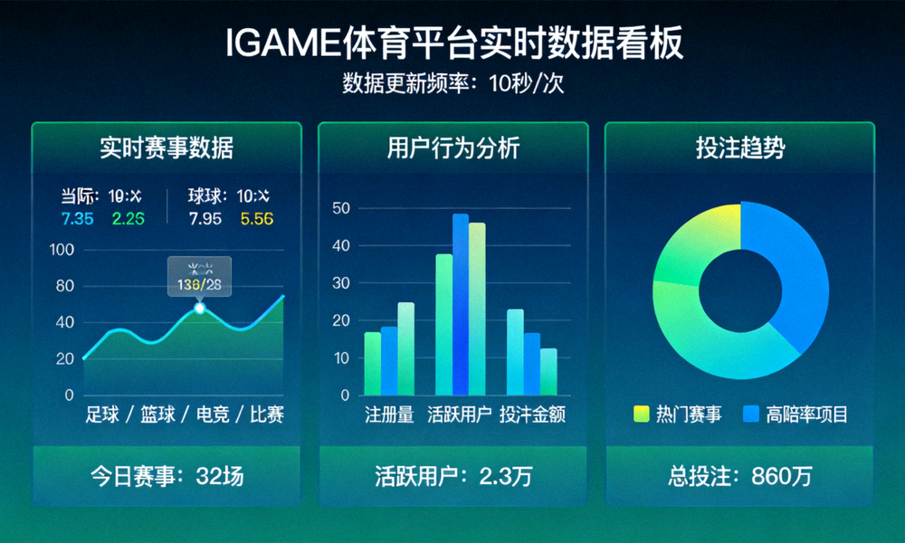 IGAME体育平台实时数据看板功能展示 - 数据可视化图表界面