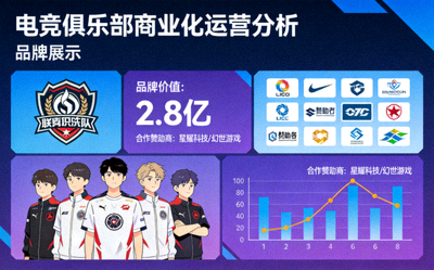 电竞俱乐部商业化运营分析配图 - 俱乐部品牌展示