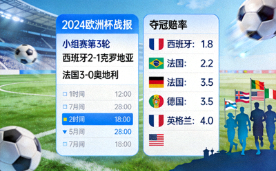 2024欧洲杯战报与夺冠赔率示意图，足球氛围背景