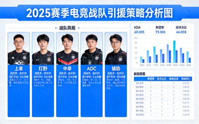 2025赛季电竞战队引援策略分析图，展示战队阵容与数据面板