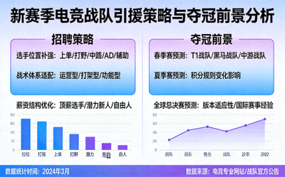 新赛季电竞战队引援策略与夺冠前景分析图