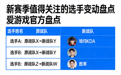 新赛季值得关注的选手变动盘点，爱游戏官方盘点图