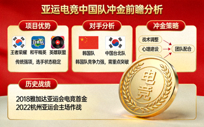 亚运电竞中国队冲金前瞻分析图，金牌元素