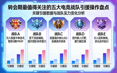 转会期最值得关注的五大电竞战队引援操作盘点图