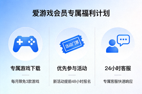 爱游戏中国官方网站推出会员专属福利计划配图 - 会员特权展示