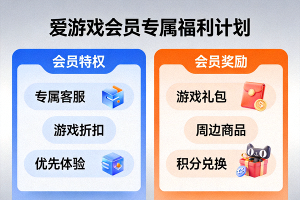 爱游戏中国官方网站推出会员专属福利计划配图，会员特权与奖励展示
